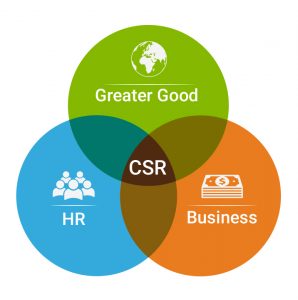 CSR-Gawande Foundation